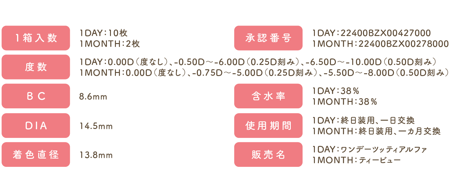 LENS SPEC