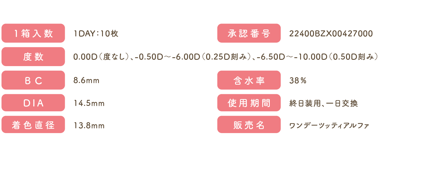LENS SPEC