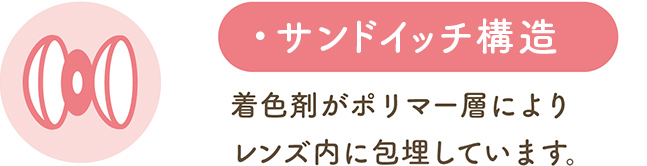 サンドイッチ構造