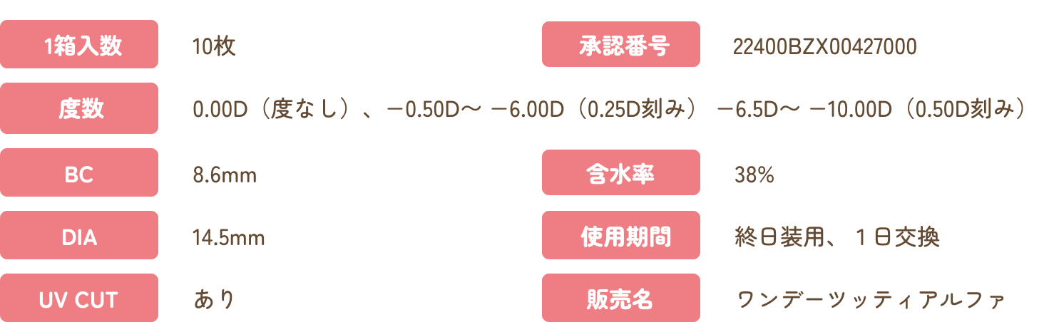 LENS SPEC