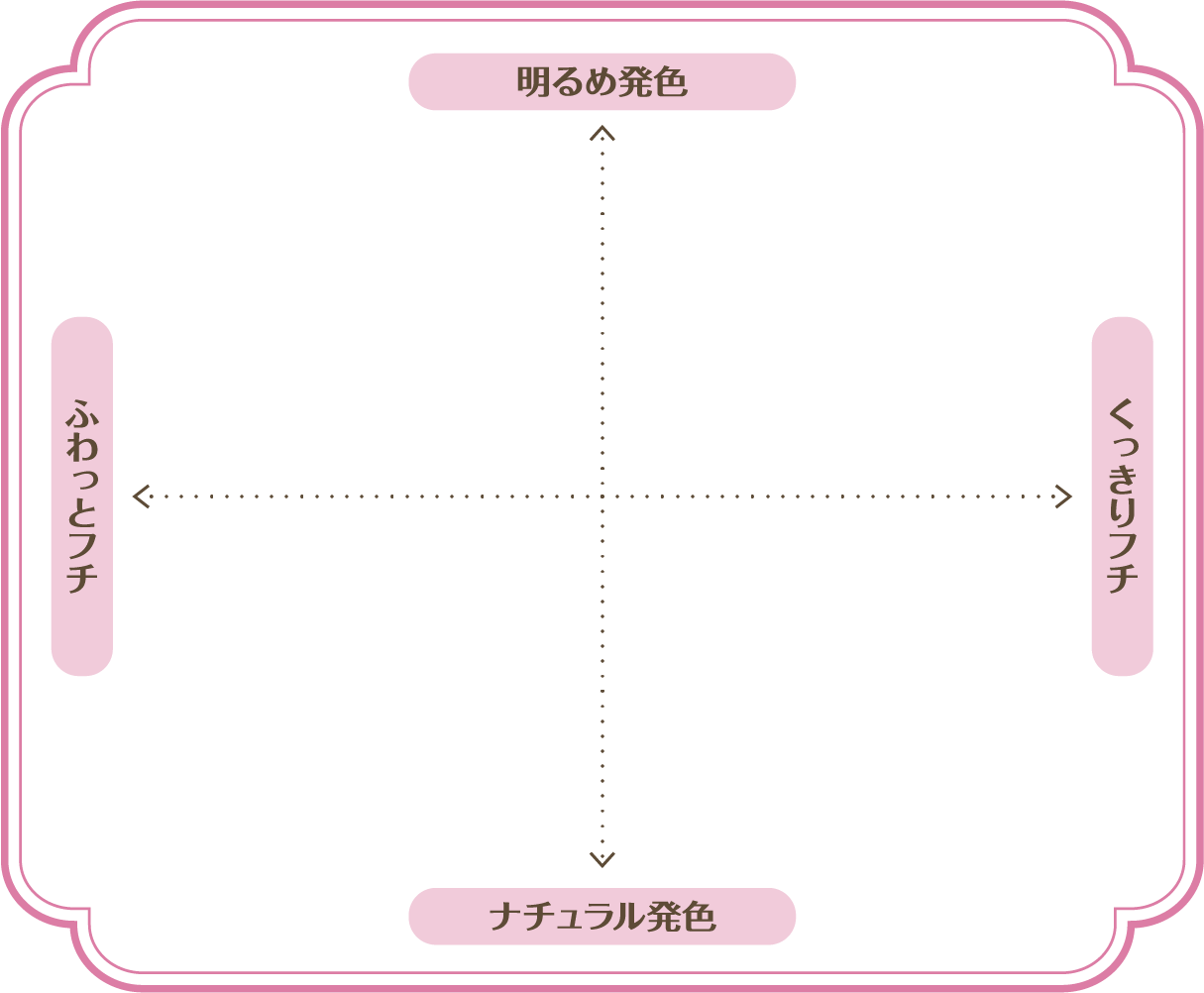 Color Map